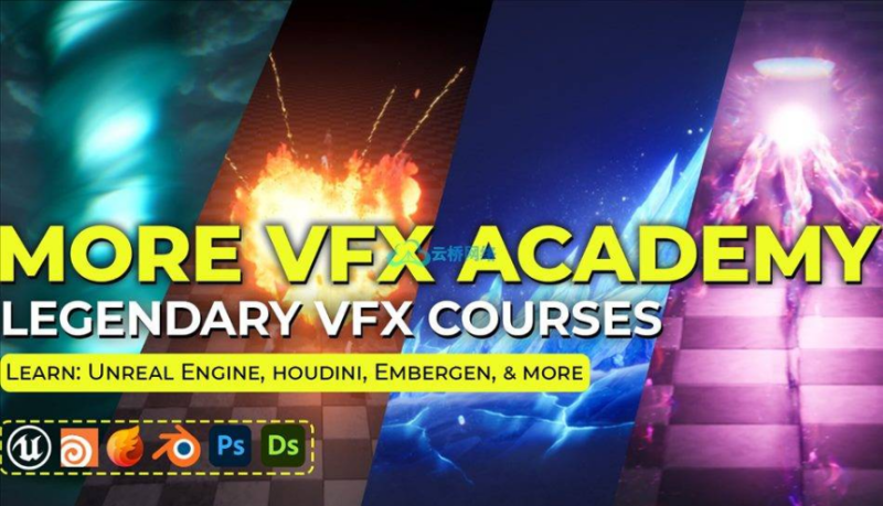 从初学者到专业人士学习游戏VFX视觉特效制作终极课程-Heycg.cn